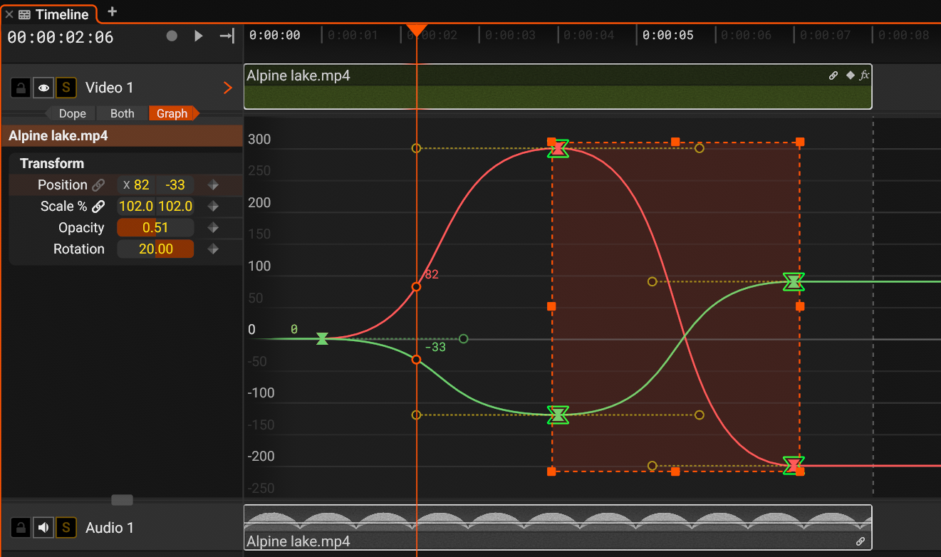A transform box around four selected keyframes