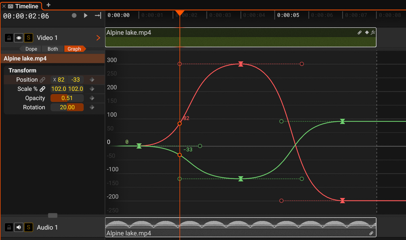 The curve editor with the X and Y curves of Position